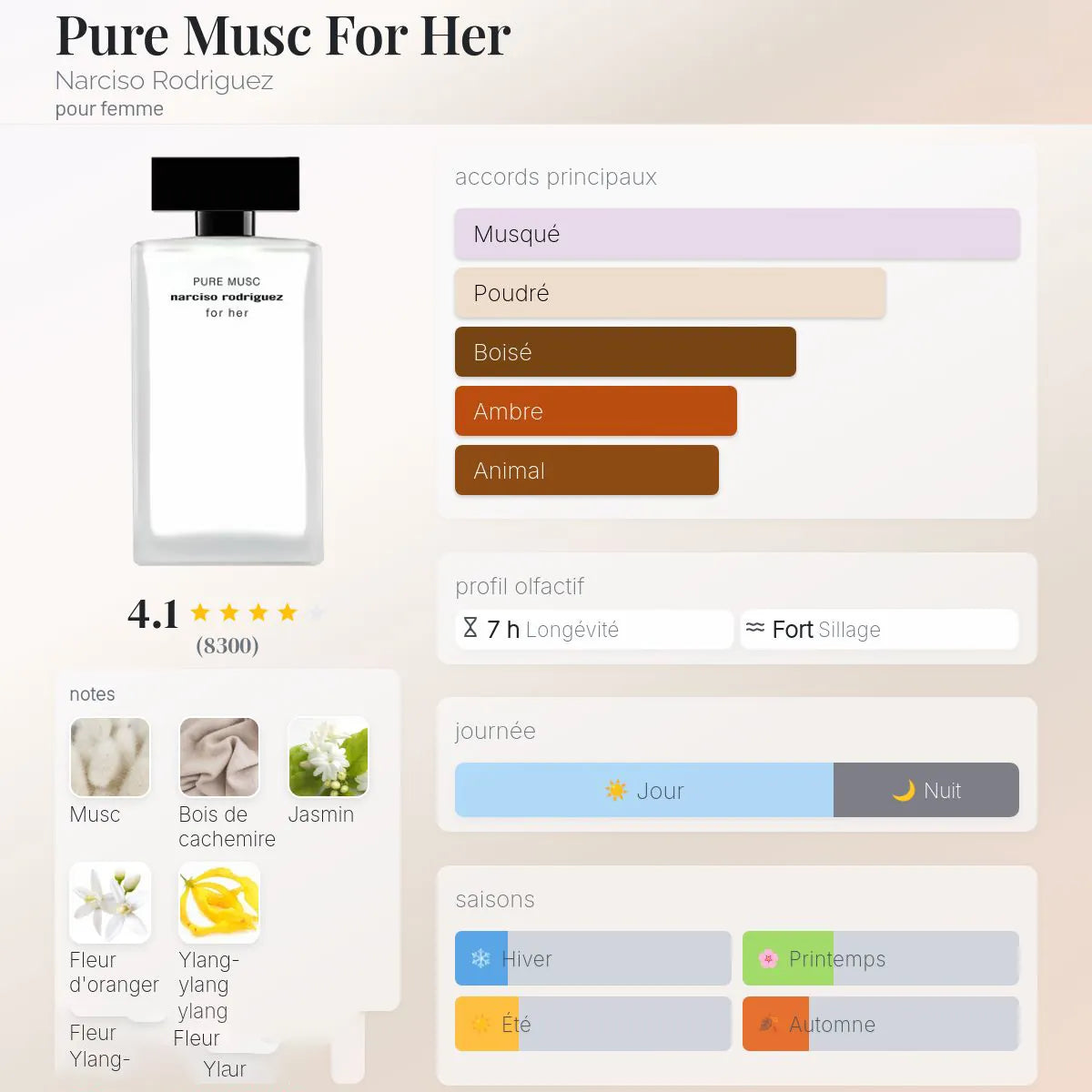 Pure Musc For Her