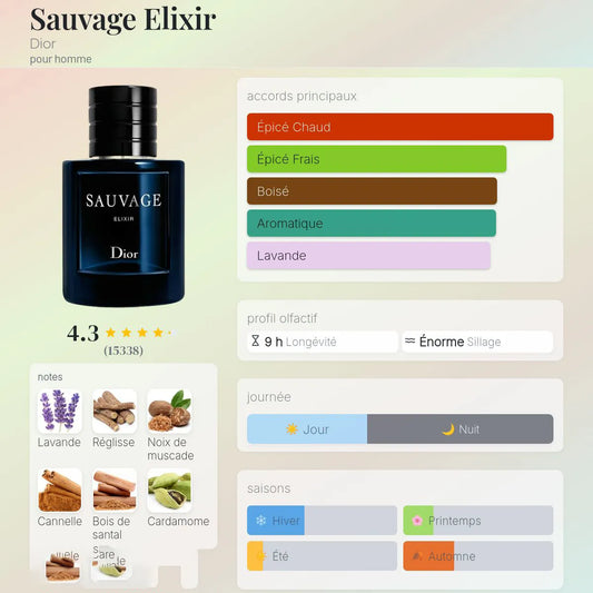 Sauvage Elixir