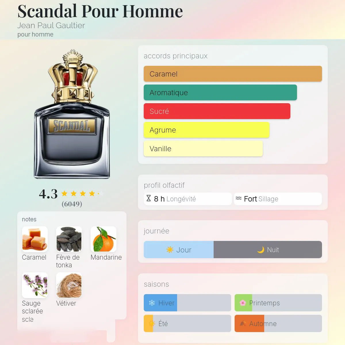Scandal Pour Homme