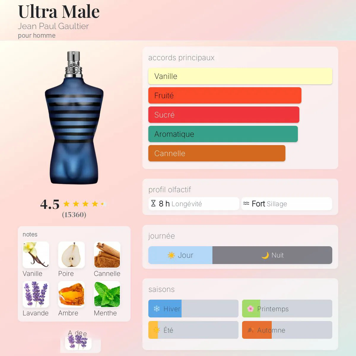 Ultra Male