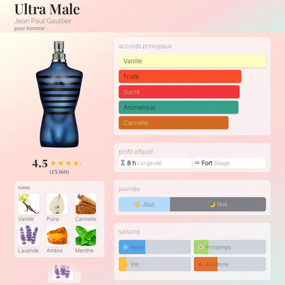 Ultra Male