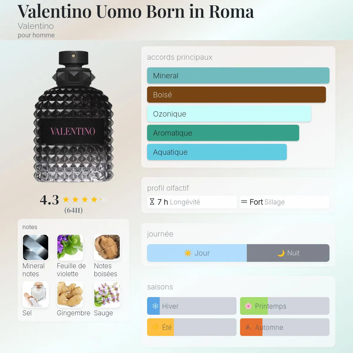 Valentino Uomo Born in Roma