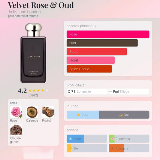 Velvet Rose & Oud
