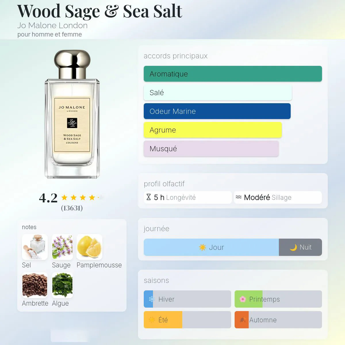 Wood Sage & Sea Salt